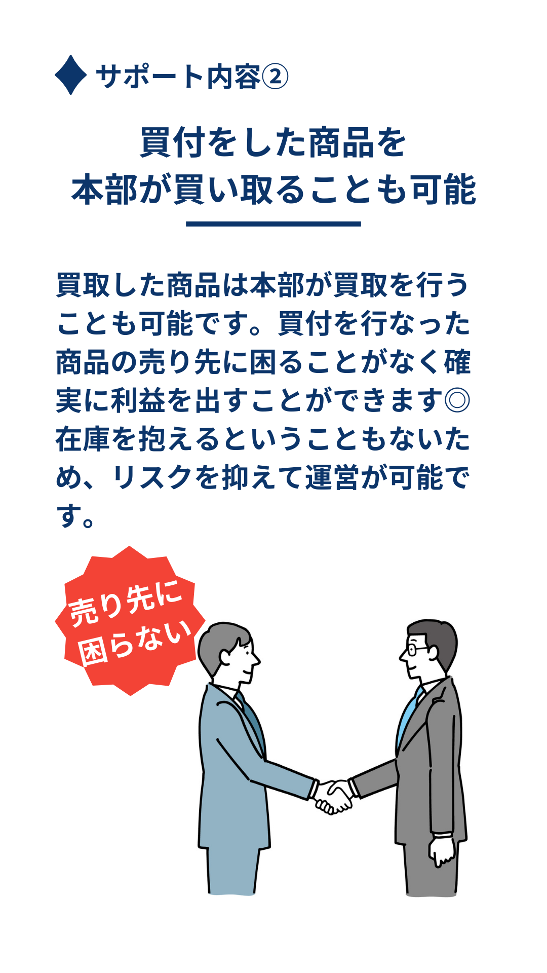 買付をした商品を、本部が買い取ることも可能